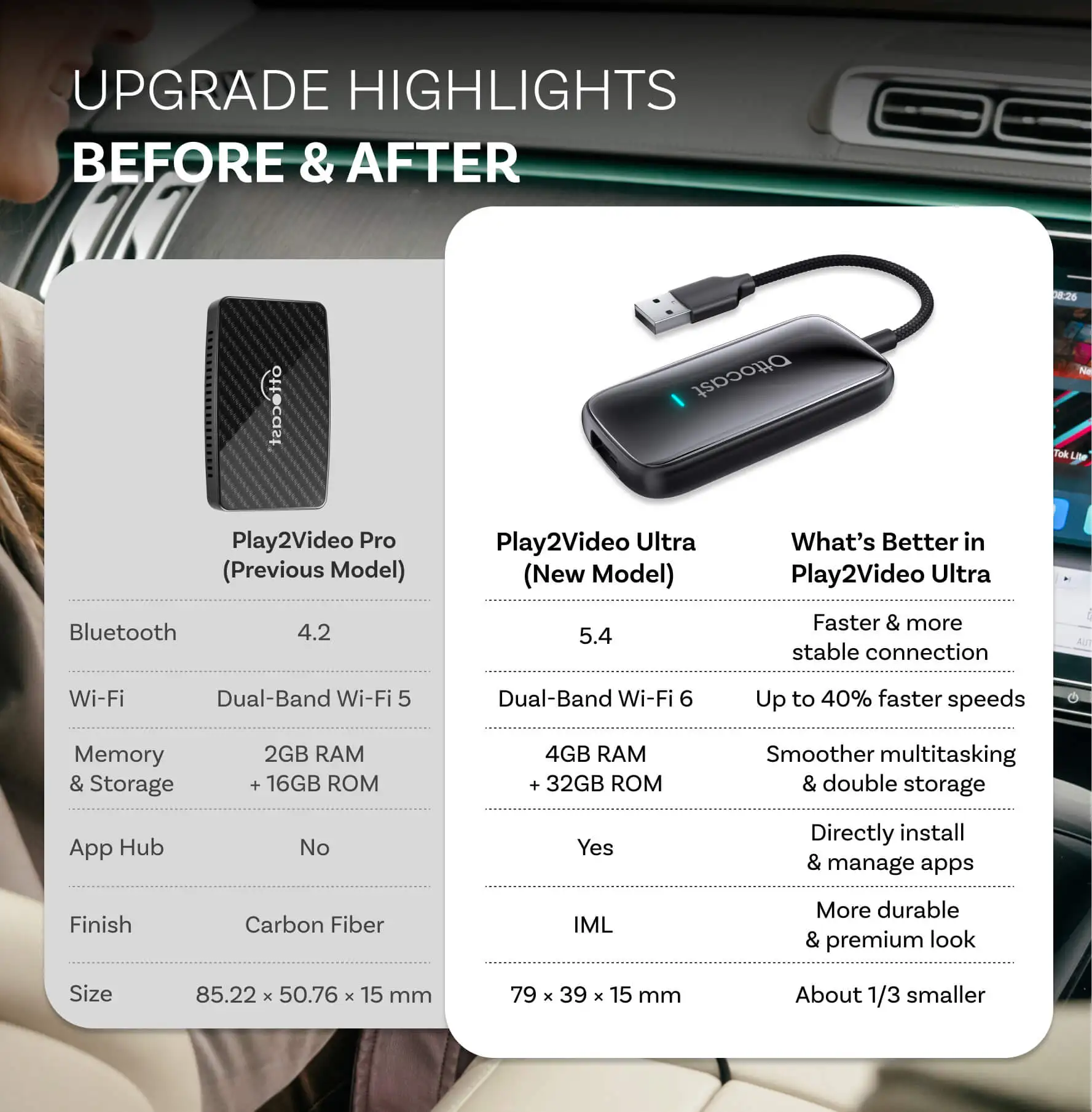 OTTOCAST Play2Video Ultra Wire - Car Accessories Youtube 리뷰 및 가격